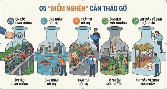 Hà Nội quyết tâm dồn lực cho siêu dự án hơn 75.000 tỷ đồng nhằm giải quyết triệt để bài toán ô nhiễm và nâng cấp hạ tầng sông Nhuệ. (Thiết kế: MAI HUYÊN)