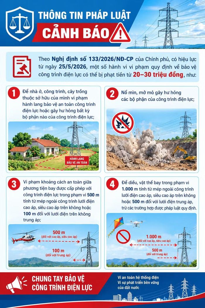 Thông tin cảnh báo về an toàn hành lang lưới điện truyền tải. (Ảnh: EVNNPT cung cấp)