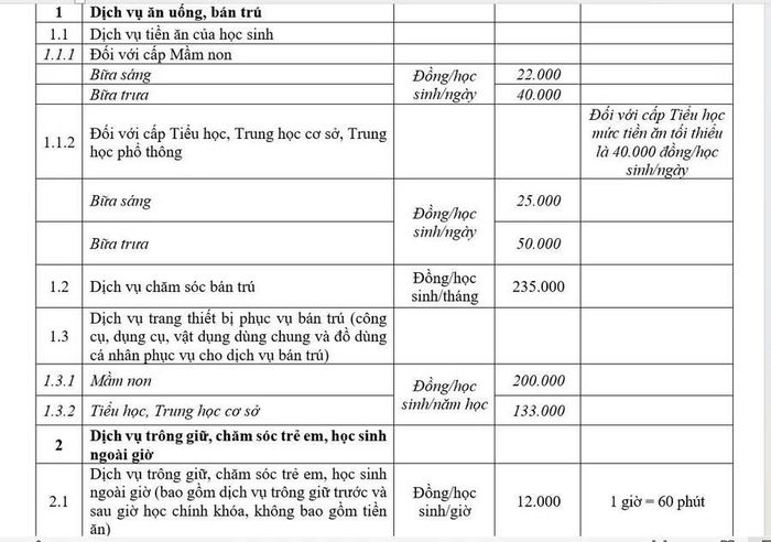 Theo dự thảo, Hà Nội đề xuất mức tiền ăn tối thiểu với học sinh Tiểu học là 40.000 đồng/ngày.