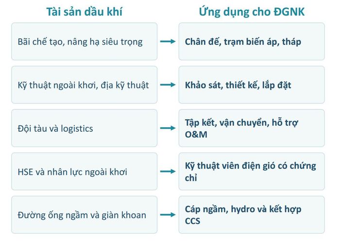 Nguồn: VPI