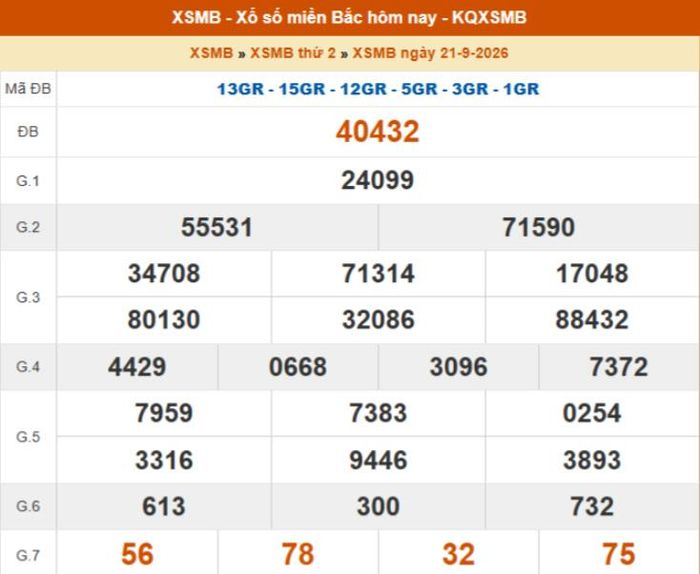 Kết quả XSMB ngày 20/09/2026
