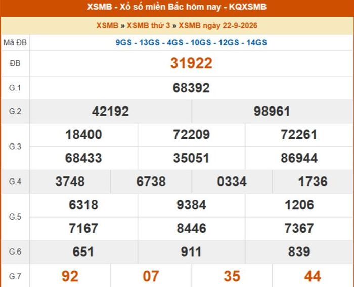Kết quả XSMB ngày 21/09/2026