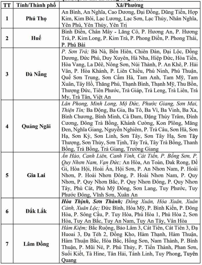 Danh sách các khu vực có nguy cơ xảy ra lũ quét, sạt lở đất đá trong 6 giờ tới (tính từ 7h30 ngày 23/9). Nguồn: Trung tâm Dự báo Khí tượng Thủy văn Quốc gia.