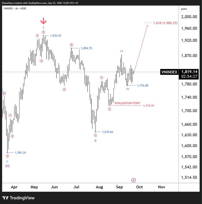 Nguồn dữ liệu: TradingView.