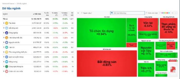 Nguồn dữ liệu: VietStock Finance.