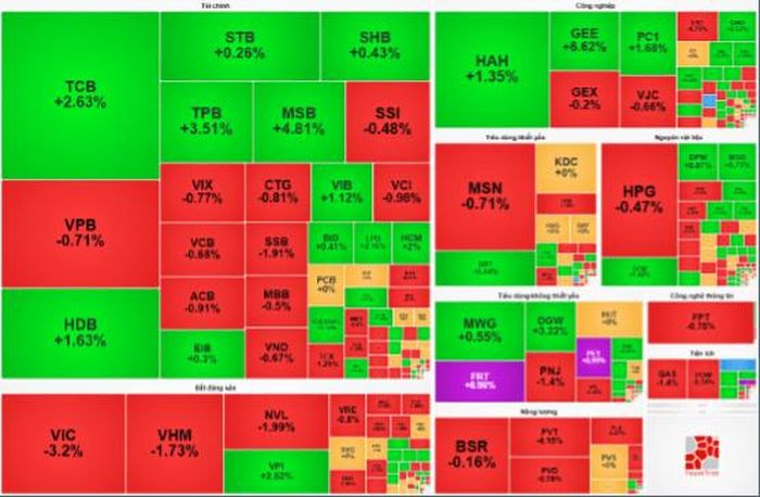 Nguồn dữ liệu: VietStock Finance.