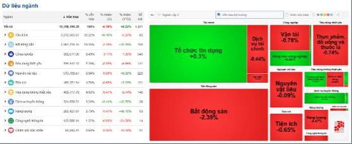 Nguồn dữ liệu: VietStock Finance.