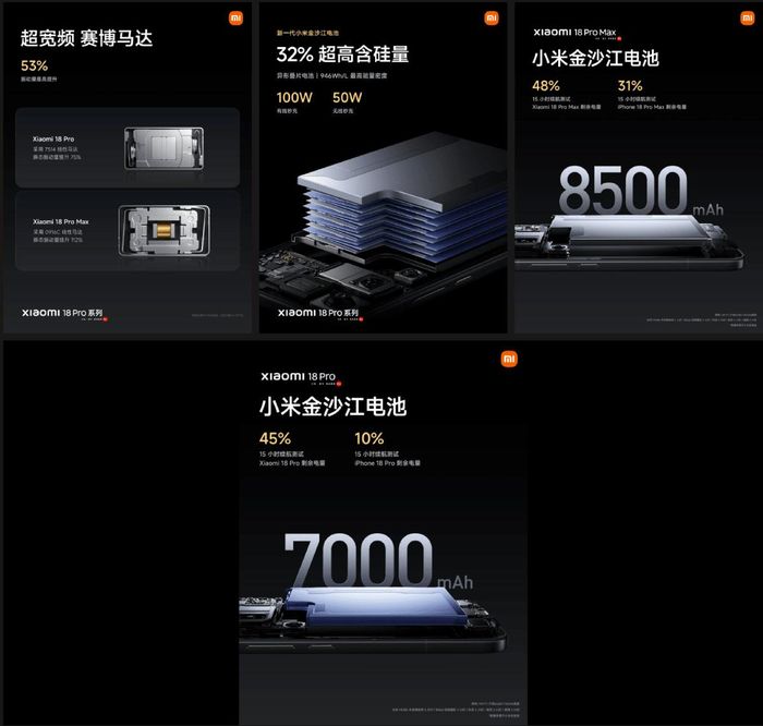 Xiaomi 18 Pro Series có pin khủng