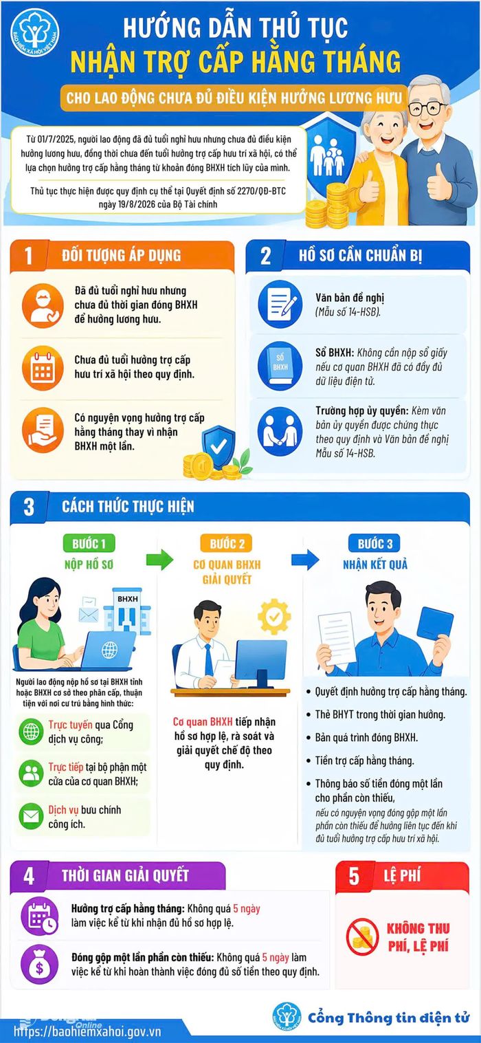 Hướng dẫn thủ tục nhận trợ cấp hằng tháng cho người lao động chưa đủ điều kiện hưởng lương hưu. Ảnh: BHXH Đồng Nai cung cấp