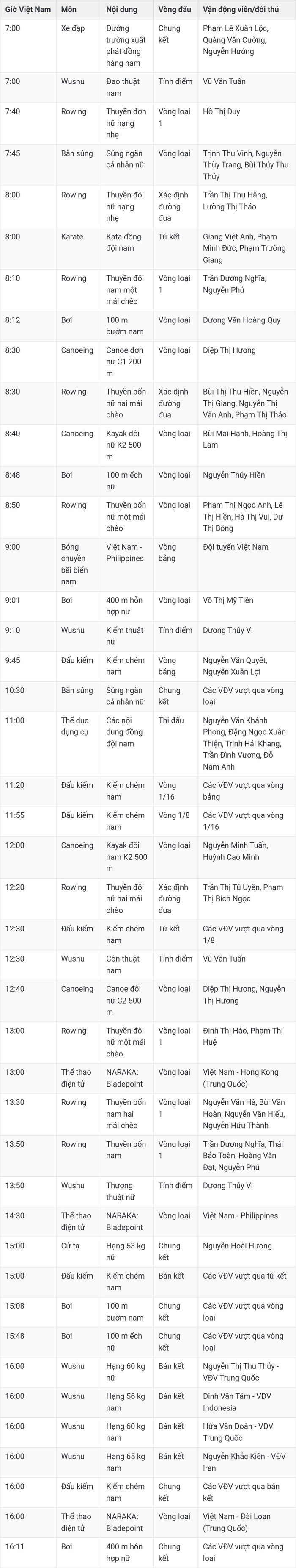 Lưu ý: Lịch thi đấu có thể thay đổi theo quyết định của Ban tổ chức. Các nội dung chung kết bơi, bắn súng và những vòng đấu tiếp theo của môn đấu kiếm phụ thuộc vào kết quả thi đấu của vận động viên Việt Nam ở vòng trước.
