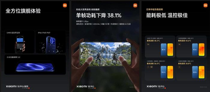Xiaomi 18 Pro Series có cấu hình khủng