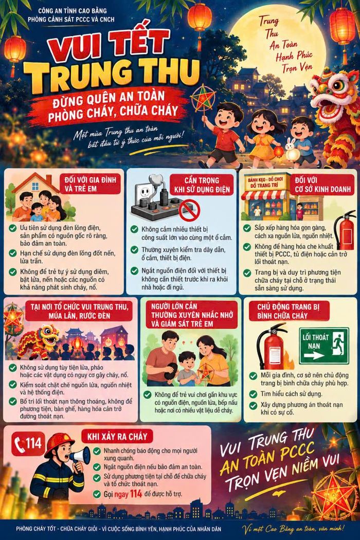 Chủ động phòng ngừa cháy, nổ để mỗi mùa Trung thu thêm an toàn, trọn vẹn.