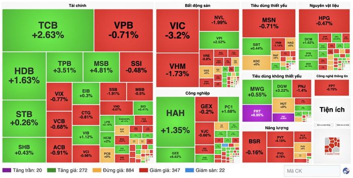 Nguồn finance.vietstock