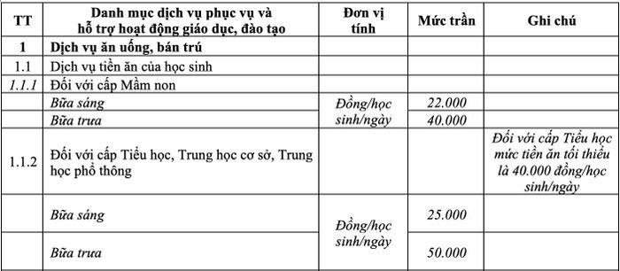 Hà Nội đề xuất nâng mức trần tiền ăn bán trú lên 50.000 đồng/học sinh/ngày đối với tiểu học, THCS và THPT.