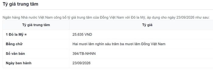 Tỷ giá trung tâm tăng nhẹ