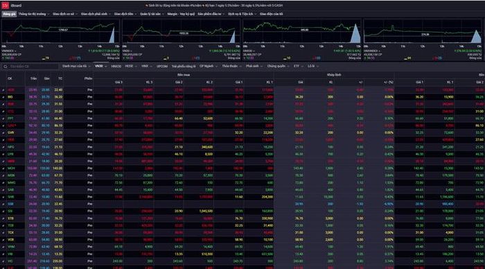 Diễn biến giá tại nhóm cổ phiếu nằm trong VN30 phiên 22/9. Nguồn dữ liệu: SSI.