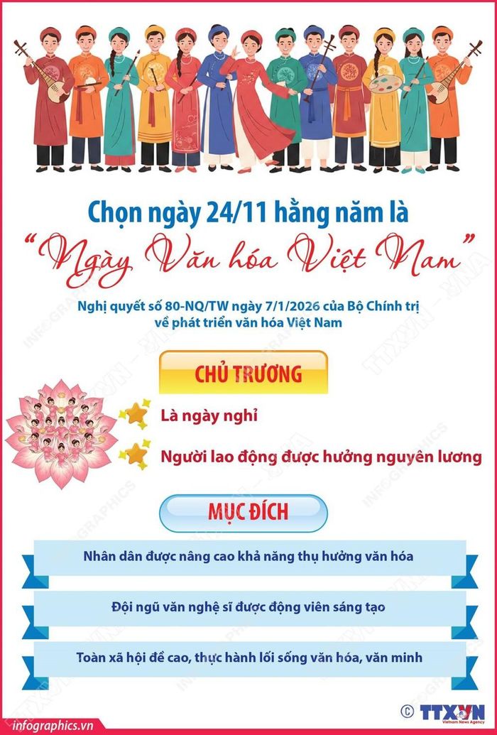 Ngày 24/11/2026 sẽ là ngày Văn hóa Việt Nam đầu tiên được tổ chức. Ảnh: TTXVN