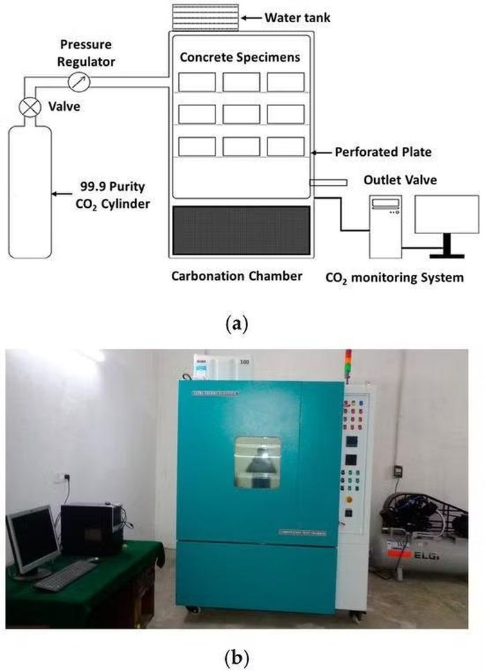 Thiết lập thí nghiệm dùng để đánh giá khả năng hấp thụ CO₂ của các mẫu bê tông.