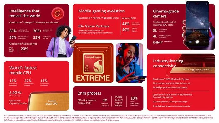 Được trang bị chip Snapdragon 8 Elite Gen 6 mới nhất, đây là smartphone mạnh mẽ nhất của Motorola.