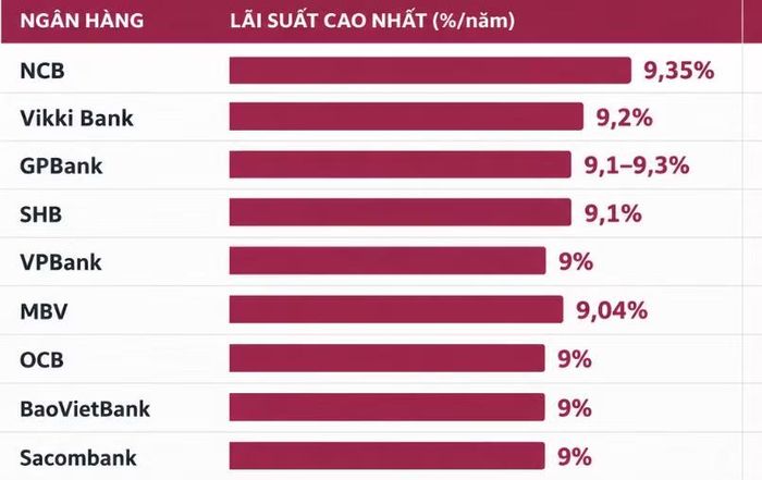 Lãi suất huy động của ngân hàng áp dụng tháng 9/2026 (ảnh: N.M).