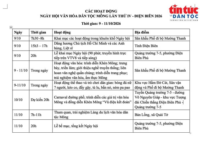 Nhiều hoạt động tại Ngày hội Văn hoá dân tộc Mông năm 2026.