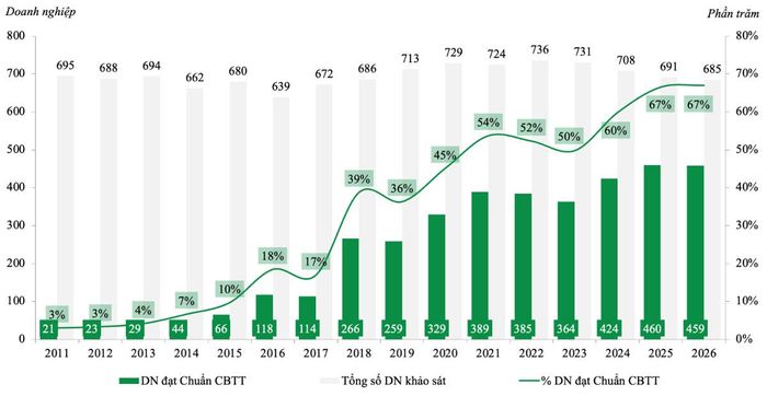 Doanh nghiệp đạt Chuẩn Công bố thông tin qua 16 năm IR Awards (2011 - 2026) - Ảnh: BTC.