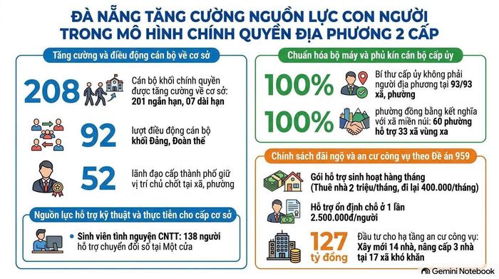 Đồ họa dùng cho bài