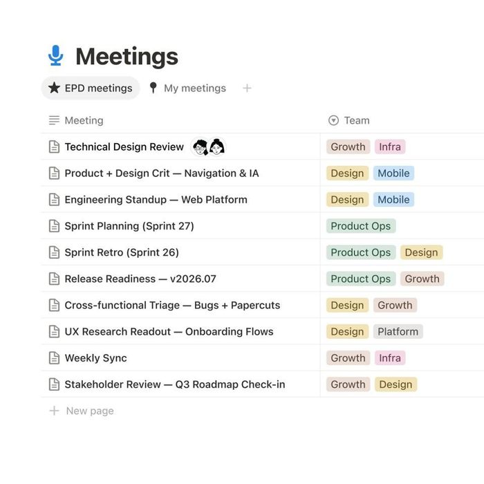 Một ví dụ về bảng dữ liệu Meetings của Notion, cho thấy cách công cụ kết hợp nội dung, nhóm phụ trách và nhãn. Nguồn: Notion.