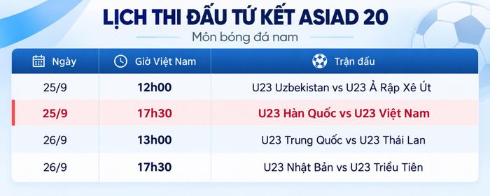 Lịch thi đấu tứ kết môn bóng đá nam ASIAD 20.