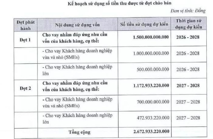 Nguồn: PGBank.