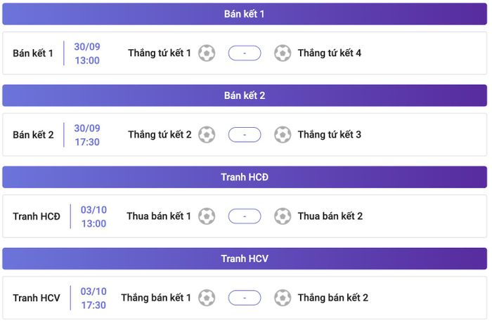 Thời gian dự kiến diễn ra các cặp trận bán kết và tranh Huy chương.