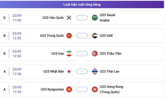 Chi tiết lượt trận cuối vòng bảng môn bóng đá nam ASIAD 20.
