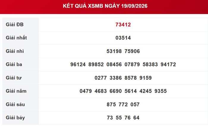Kết quả xổ số miền Bắc ngày 19/9/2026.