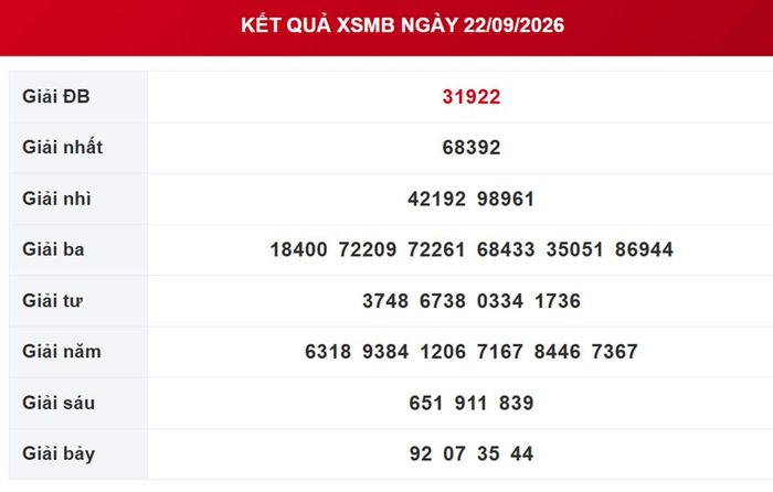 Kết quả xổ số miền Bắc ngày 22/9/2026. 