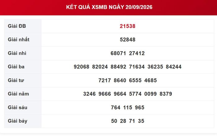 Kết quả xổ số miền Bắc ngày 20/9/2026.