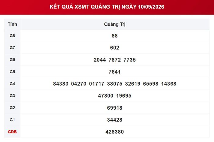 XSQT 10/9, kết quả xổ số Quảng Trị ngày 10/9/2026.