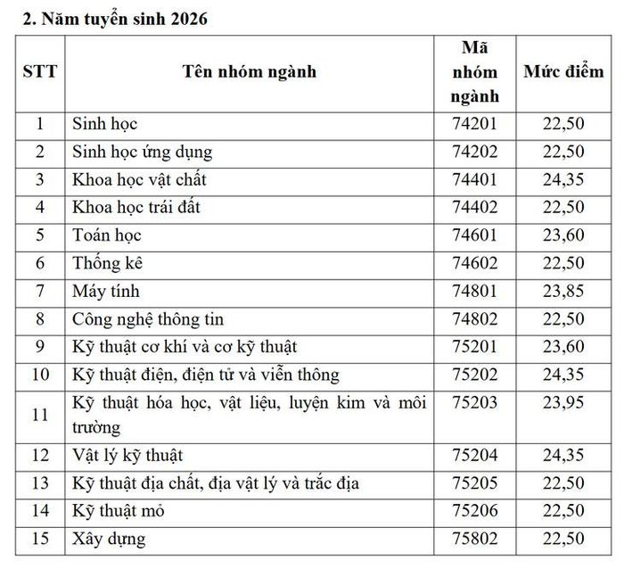Mức điểm xét hưởng chính sách học bổng các năm tuyển sinh 2025 và 2026. Ảnh: Bộ GD&ĐT