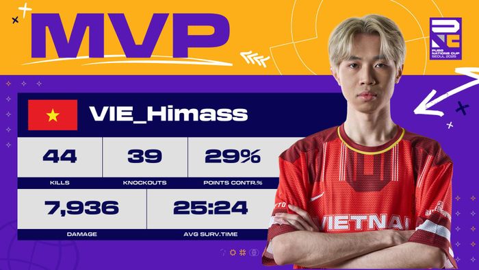 Himass được vinh danh người chơi hay nhất ở PNC 2025. Ảnh: PUBG.
