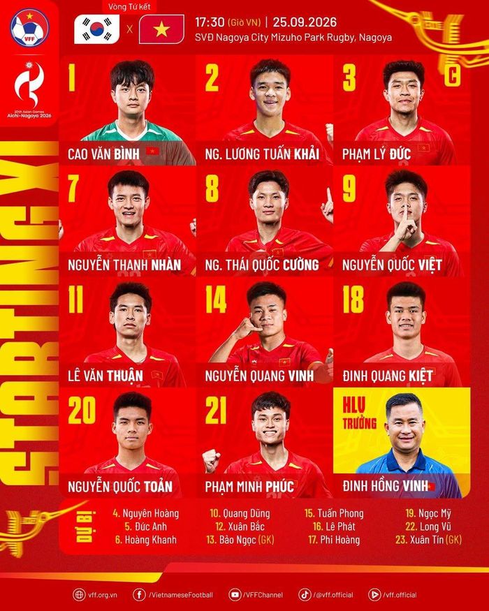 Danh sách cầu thủ ra sân. Ảnh: VFF.