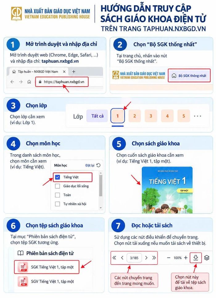 Hướng dẫn chi tiết do NXB đăng tải.