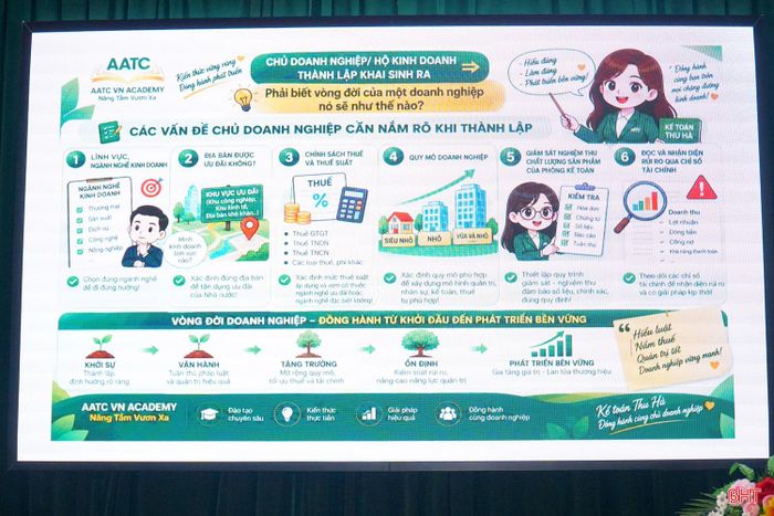 Bà Bùi Thị Hà, Phó Chủ tịch Hội Doanh nhân trẻ Hà Tĩnh, Giám đốc Công ty TNHH Học viện Đào tạo kế toán AATC Việt Nam trình bày chuyên đề về chính sách thuế, kế toán.