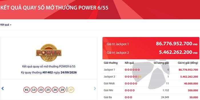 Vietlott tìm được 1 tấm vé trúng độc đắc gần 5,5 tỷ đồng.