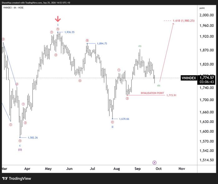 Nguồn dữ liệu: TradingView