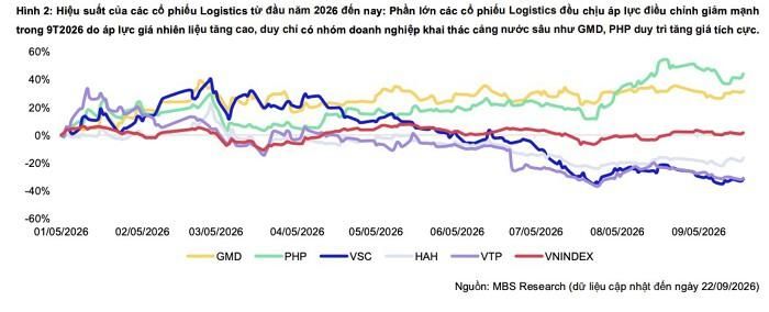 Nguồn: MBS