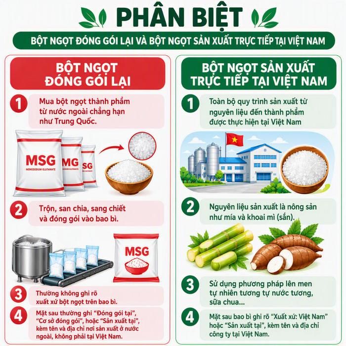 Nếu sản phẩm ghi rõ "Xuất xứ: Việt Nam" hoặc "Sản xuất tại, kèm tên và địa chỉ công ty tại Việt Nam" thì đây là bột ngọt được sản xuất trực tiếp tại Việt Nam.