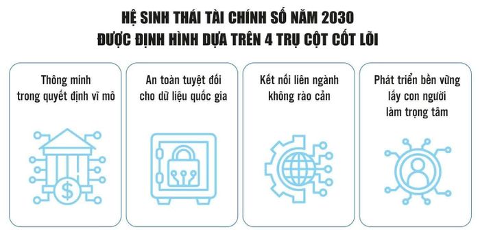 Đồ họa: Phương Anh