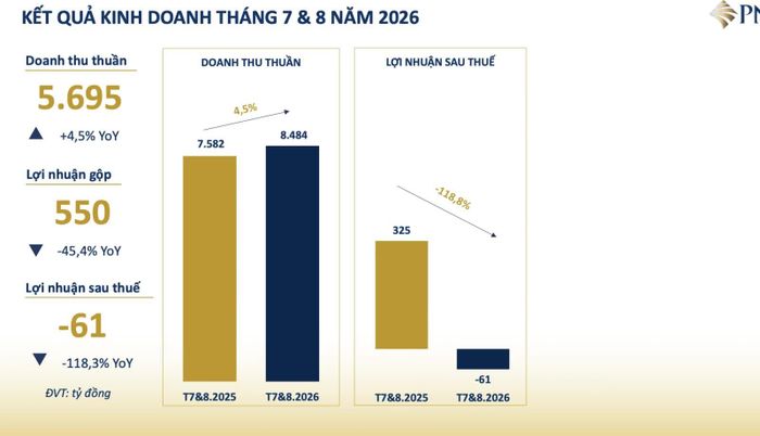 Kết quả kinh doanh tháng 7 và 8 năm 2026 của PNJ. Nguồn: PNJ.