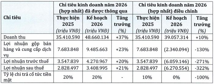 Kế hoạch kinh doanh mới của PNJ. Nguồn: PNJ
