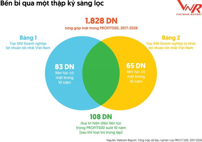 Nguồn: Vietnam Report