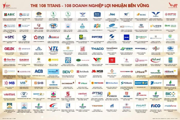 Nguồn: Vietnam Report